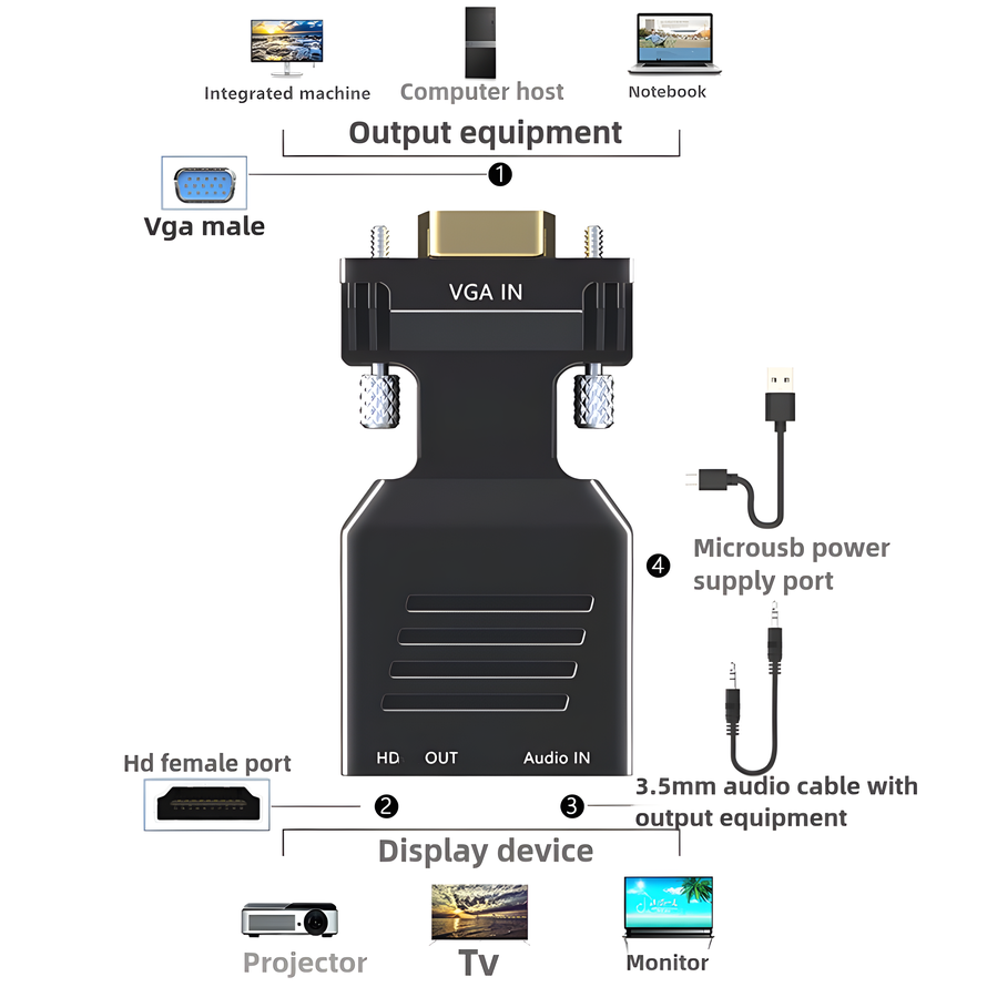 محول VGA إلى HDMI 1080P ذكر إل - مراجعة Hdmi Vga Adapter وسعره