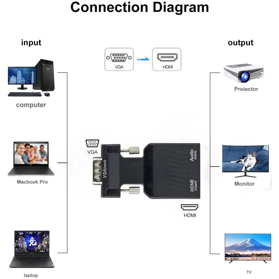 1080P VGA إلى HDMI محول مع 3.5 - مراجعة Hdmi Vga Adapter وسعره