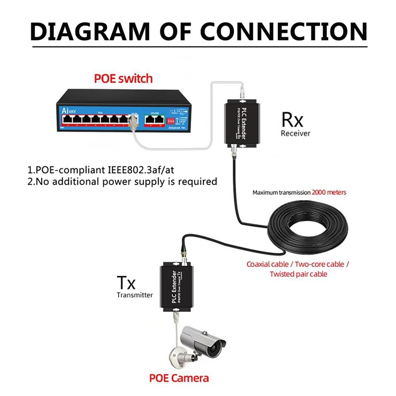 موسع POE عبر الكابل المحوري EO - مراجعة Hdmi Vga Adapter وسعره