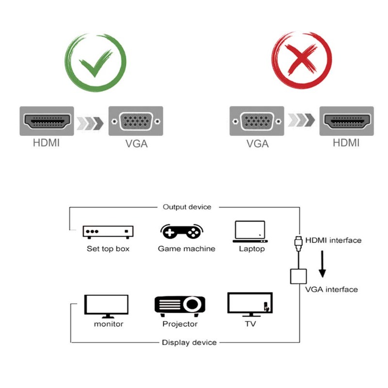 محول HDMI إلى VGA محول 1080P م - مراجعة Hdmi Vga Adapter وسعره